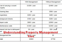 Understanding Property Management Fees
